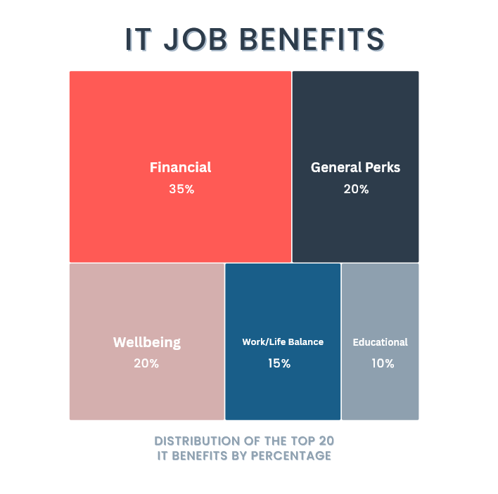 IT job benefits